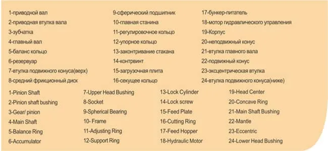 HPY 500 конусная дробилк
